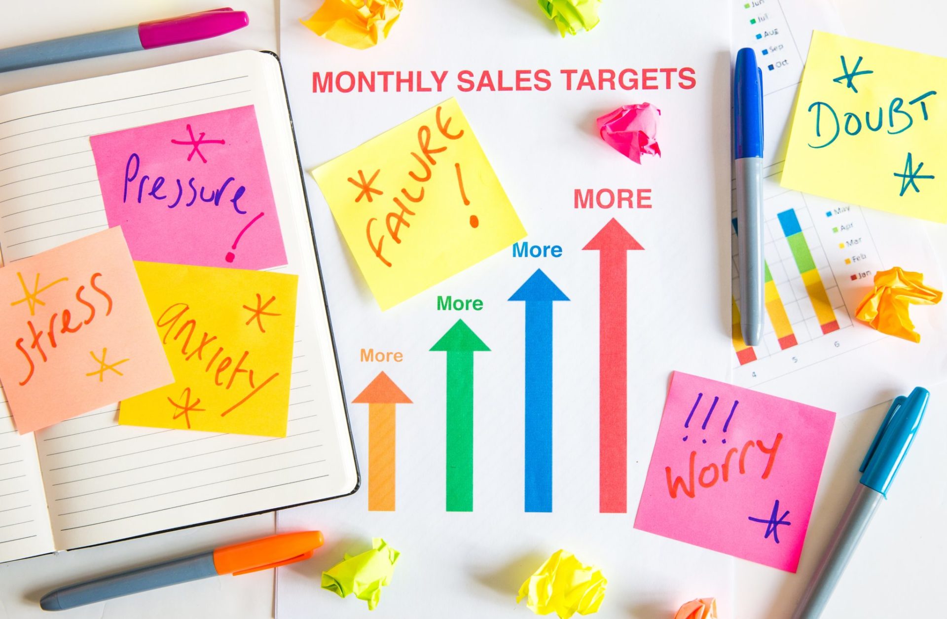 post it notes sales targets